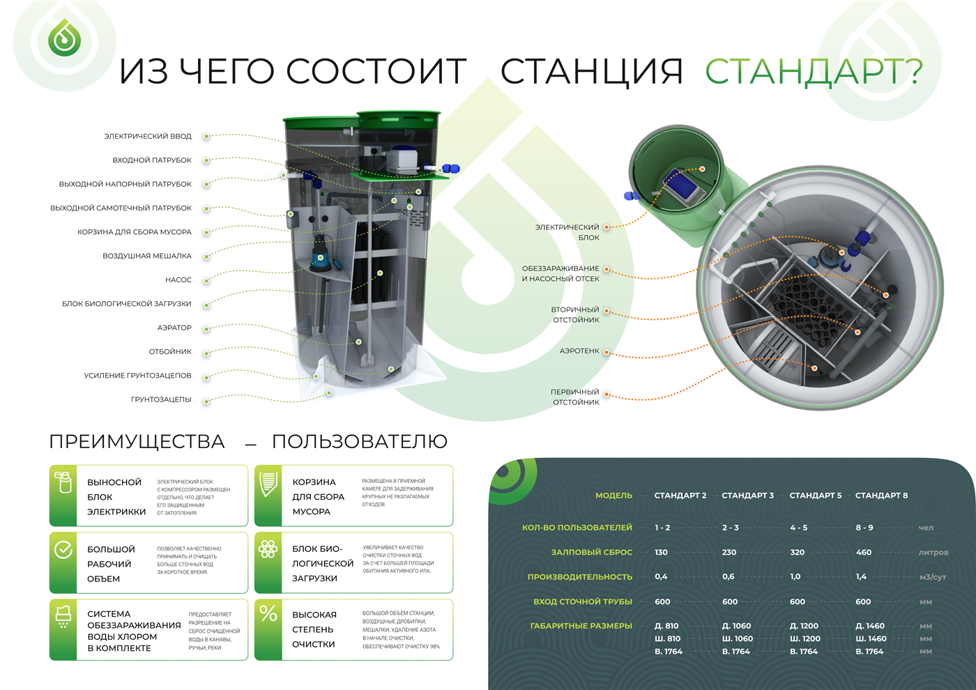 Разворот буклета БиоДевайс Стандарт — устройство станции